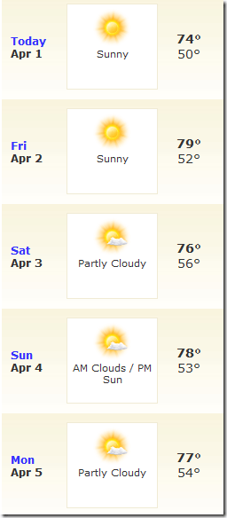 weather