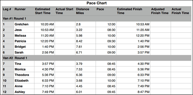 pace_chart