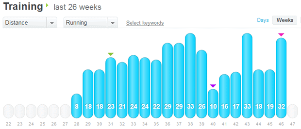 marathon_training