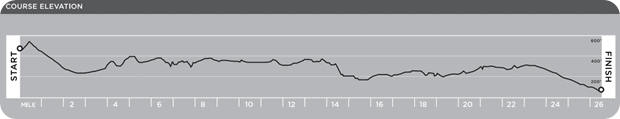 la_marathon_course_elevation