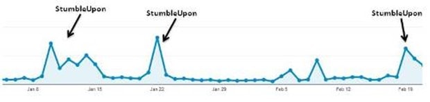 StumbleUpon