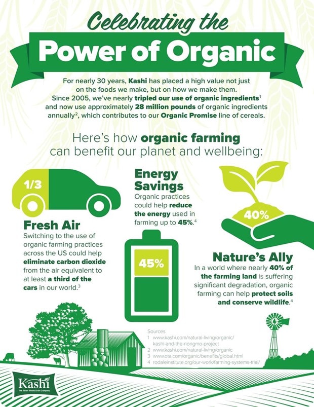 organic harvest month