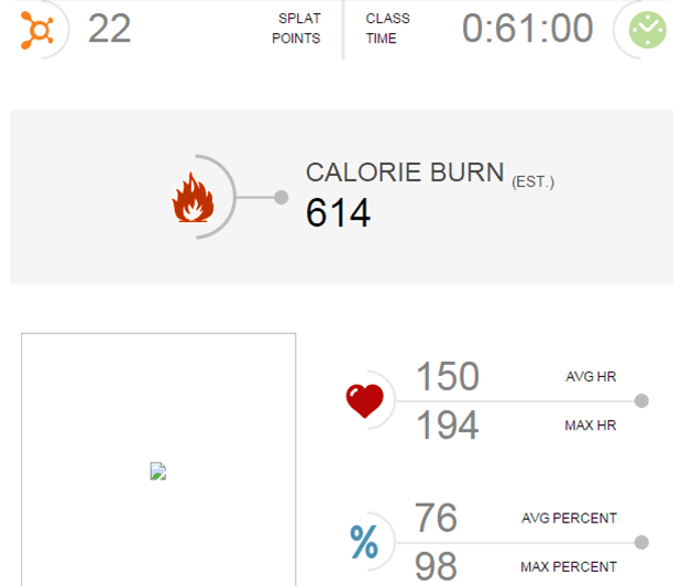 orangetheory_rosslyn_results