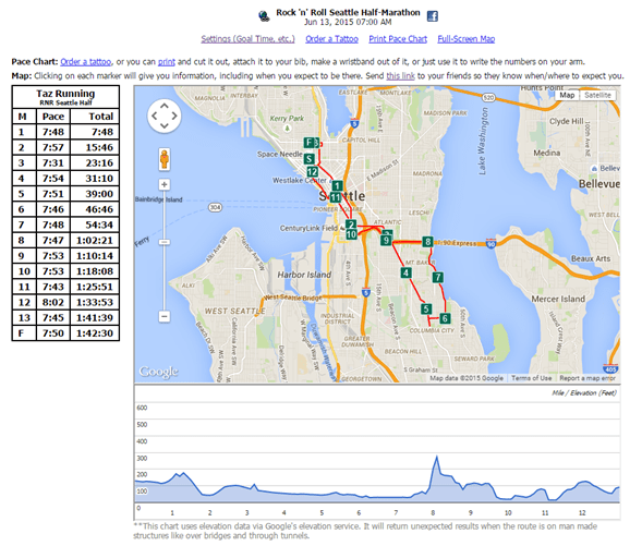 seattle_race_pace