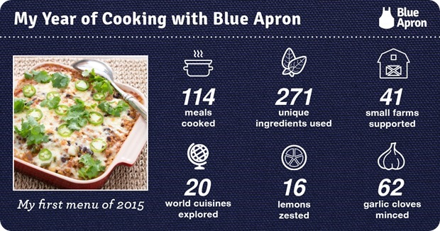 year of cooking with blue apron
