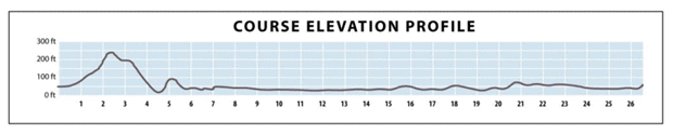 marine_corps_marathon_2016_elevation