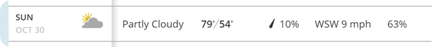 marine_corps_marathon_2016_weather