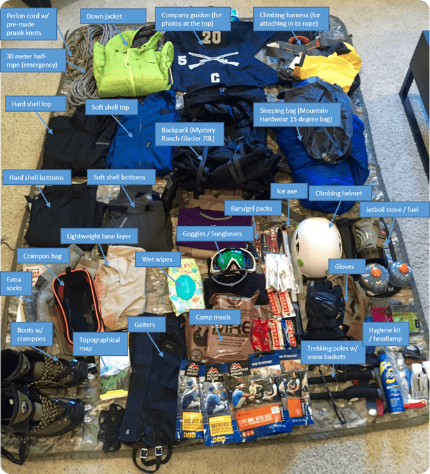 gear needed to summit mt rainier