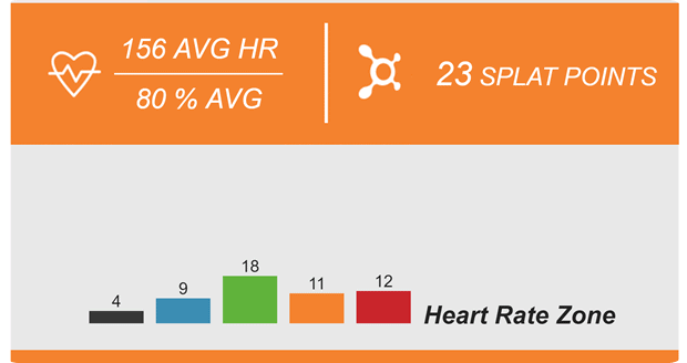 orange_theory_workout_stats