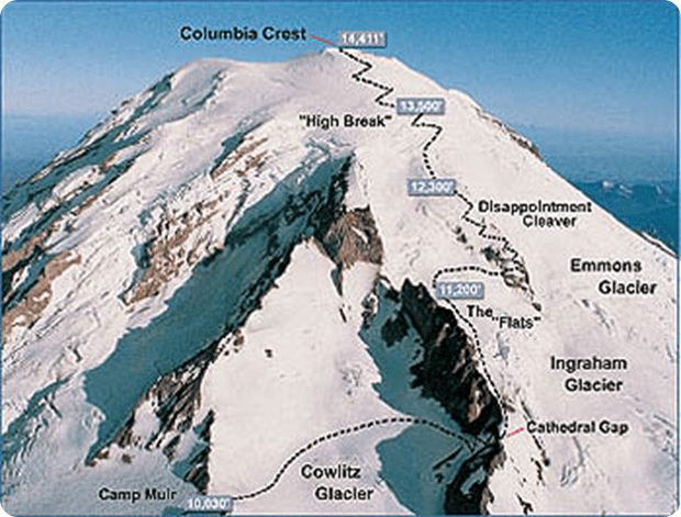 route to hike to mt rainier summit
