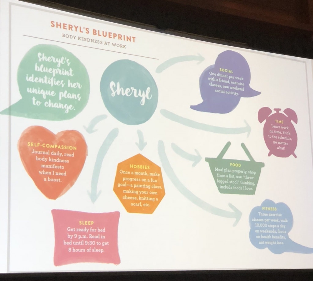 self care vs. weight loss approach with nutrition clients