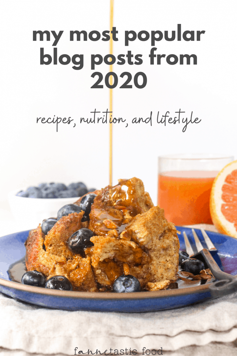 most popular blog posts from 2020